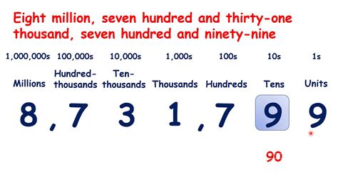 write down the value of the 7 in the number 8765|What is the value of the 7 in the number 8765 .